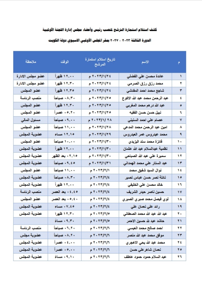 شووت تنشر اسماء المرشحين لعضوية مجلس ادارة اللجنة الاولمبية اليمنية في الانتخابات القادمة في الكويت