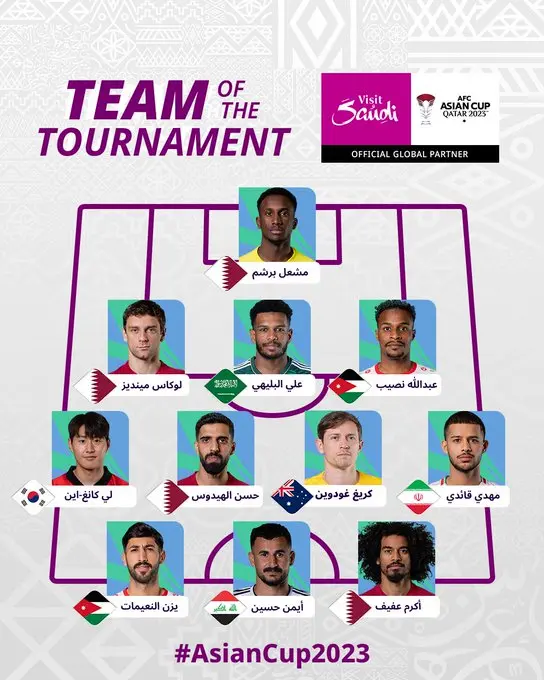 قائمة آسيا المثالية.. ضم العراقي أيمن حسين وإستبعاد الاردني موسى التعمري